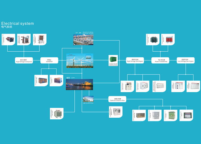 潮濕感增加了高壓開(kāi)關(guān)柜設(shè)備運(yùn)行的負(fù)擔(dān)，解決法在哪